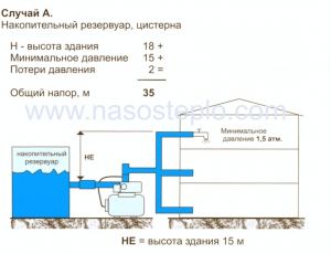 Подключение насосной станции ― интернет магазин насосного оборудования nasosteplo