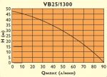 Elpumps - JPV 1300