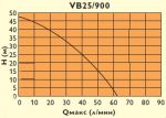 ELPUMPS VB 25/900
