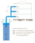 Подключение погружного насоса