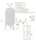 Подключение погружного насоса