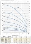4SR2m/27-P + QEM 200