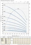 4SR4m/14-P + QEM 150