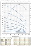 4SR6/17-P + QET300