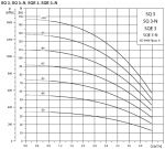 SQ 3-105