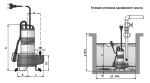 PEDROLLO - MCm 10/50-I